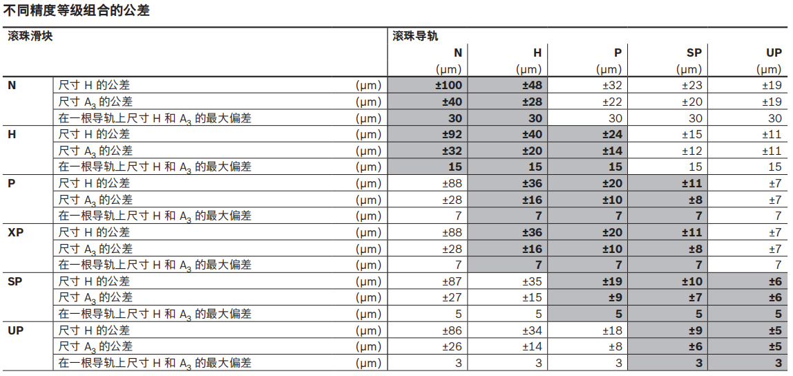 力士樂預壓4.jpg
